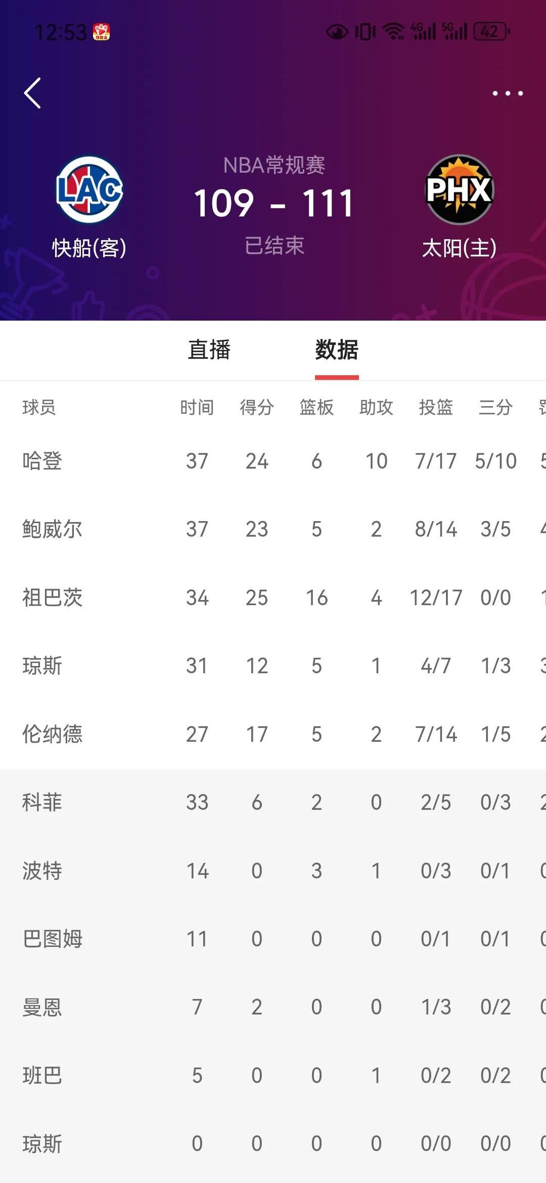  杜兰特爆冷击败快船，比分优势明显引爆全场！